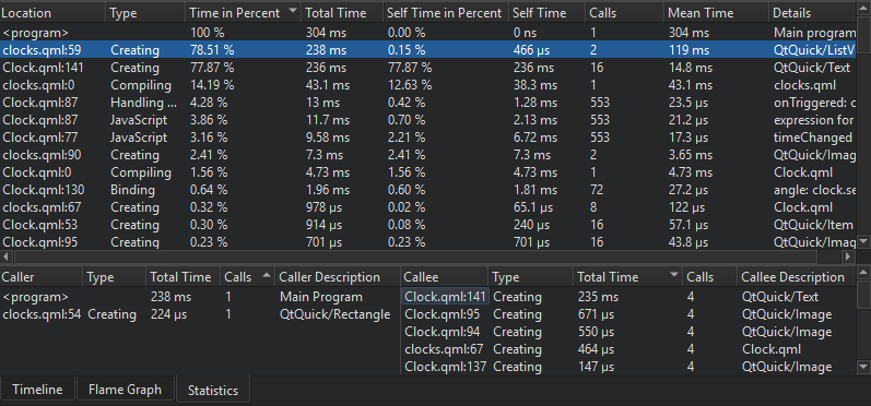 "Statistics view"