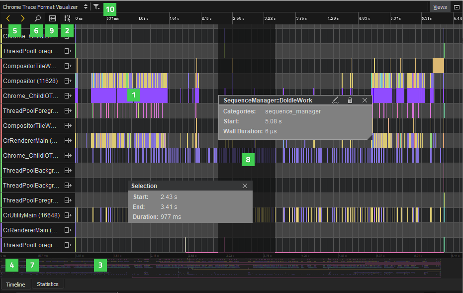 "Chrome Trace Format Visualizer"